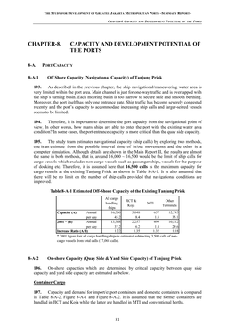 Chapter-8. Capacity and Development Potential of the Ports