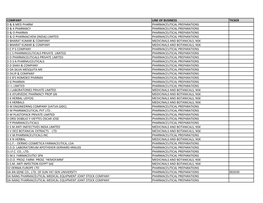 Listing of Global Companies with Ongoing Government Activity