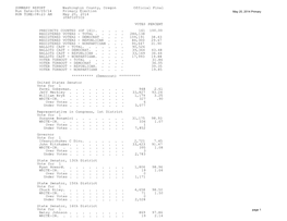 SUMMARY REPORT Washington County, Oregon Official Final Run