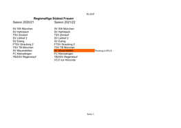 Saison 2020/21 Saison 2021/22 Regionalliga Südost Frauen