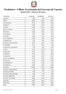 Prefettura - Ufficio Territoriale Del Governo Di Caserta Regionali 2015 - Elettori Al 45° Giorno