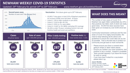 Newham Weekly Covid-19 Statistics 287