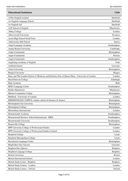 Clubs and Institutions by Institution