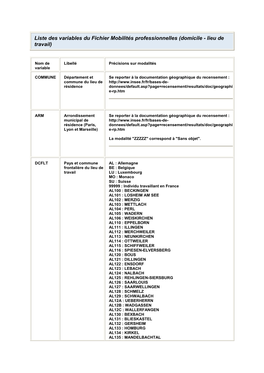 Liste Des Variables Du Fichier Mobilités Professionnelles (Domicile - Lieu De Travail)