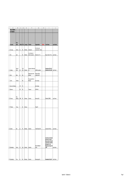 Appendix 1 - Database.Xls Page 1 ABCDEF G H I J