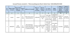 Accused Persons Arrested in Thiruvananthapuram Rural District from 30.08.2020To05.09.2020