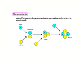 Big Bang Nucleosynthesis