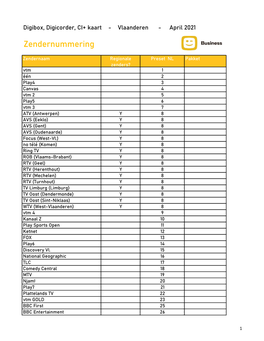 Regio Vlaanderen