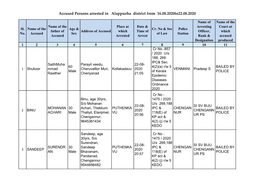 Accused Persons Arrested in Alappuzha District from 16.08.2020To22.08.2020