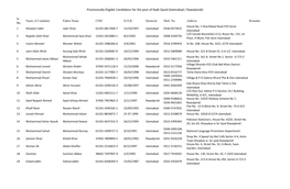 Provisionally Eligible Candidates for the Post of Naib Qasid (Islamabad / Rawalpindi)