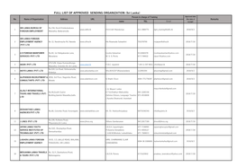 FULL LIST of APPROVED SENDING ORGANIZATION (Sri Lanka)