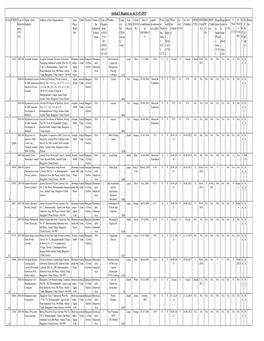 Anekal F-Register As on 31-03-2019