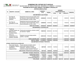 Gobierno Del Estado De Tlaxcala Secretaría De Obras Públicas, Desarrollo Urbano Y Vivienda