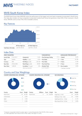 MVIS South Korea Index