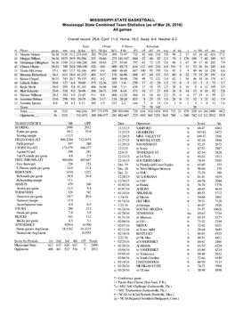 MISSISSIPPI STATE BASKETBALL Mississippi State Combined Team Statistics (As of Mar 26, 2016) All Games