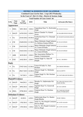 Appearance Reply Plaintiff Evidence Defendant Evidence