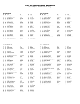 2020 NISCA Dual Meet Rankings