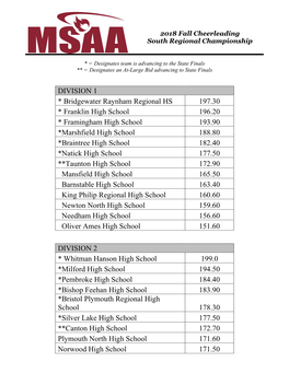 DIVISION 1 * Bridgewater Raynham Regional HS 197.30 * Franklin High