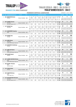 Progressive Unofficial Classification Pos No Rider