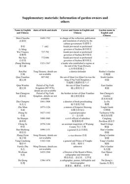 Supplementary Materials: Information of Garden Owners and Others