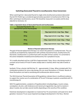 Switching Desiccated Thyroid to Levothyroxine: Dose Conversion