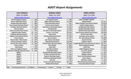 AZ Airport Assignments