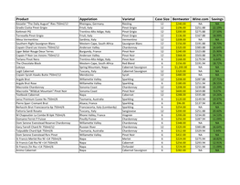 Product Appelation Varietal Case Size Bentwater Wine.Com Savings