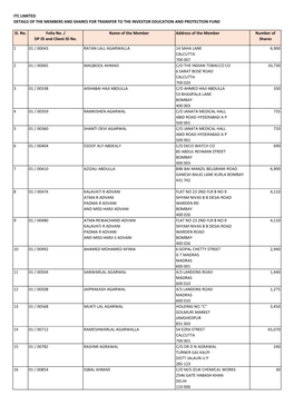 Details of Shareholders for Website Upload.Xlsx