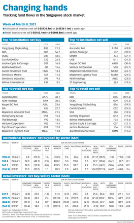 Changing Hands Tracking Fund Flows in the Singapore Stock Market