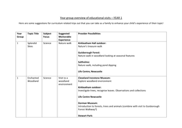 Year Group Overview of Educational Visits – YEAR 1