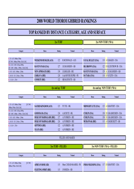 2008 World Thoroughbred Rankings