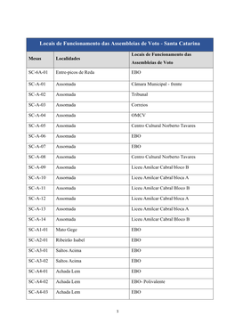 Locais De Funcionamento Das Assembleias De Voto - Santa Catarina