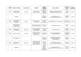 Accre. No. Name of Provider Classification Address