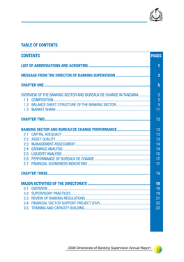 Table of Contents Contents