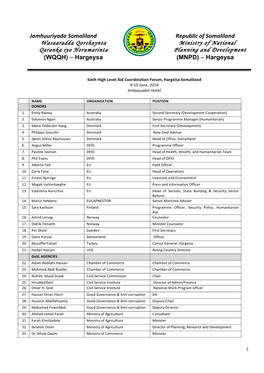 140617 Attendance List