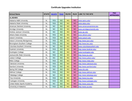 Certificate Upgrades Institution