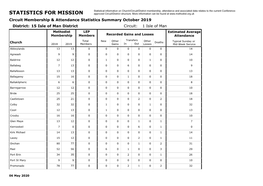 STATISTICS for MISSION Approved Circuit/District Structure