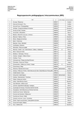 Liste Des Regroupements Pédagogiques