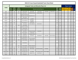 2018-19 Crown Royale Basketball Checklist