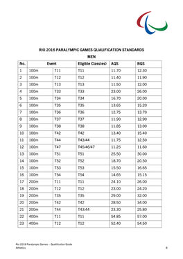 RIO 2016 PARALYMPIC GAMES QUALIFICATION STANDARDS MEN No