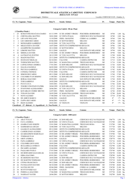 DISTRETTUALE ATLETICA CADETTI/E CERNUSCO RISULTATI FINALI Cronometraggio : Elettrico Località :CERNUSCO S/N - Giudice A