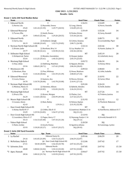 COAC 2021 - 1/23/2021 Results - Girls