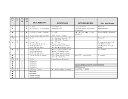 DESCRIPTION: RESPONSES OPENERS REBID: After Interference