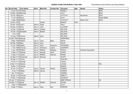 BURIALS 1562-1908 Transcribed by David Moore and Doug Williams