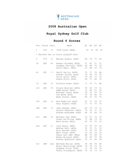 2008 Australian Open Royal Sydney Golf Club Round 4 Scores