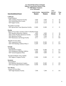 U.S. Special Operations Command Military Construction, Defense-Wide