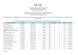 Lista De Espera 2020.1 - Edital Nº 003/2020 RETIFICAÇÃO DO RESULTADO