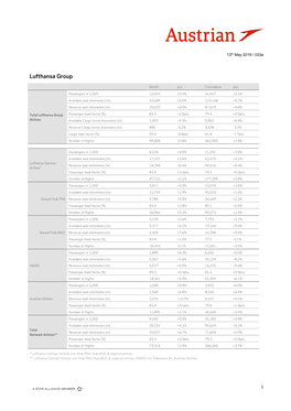 Lufthansa Group