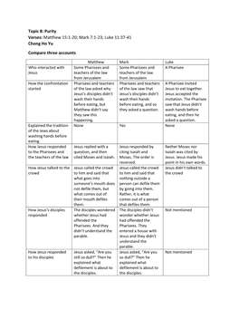 Topic 8: Purity Verses: Matthew 15:1-20; Mark 7:1-23; Luke 11:37-41 Chong Ho Yu Compare Three Accounts