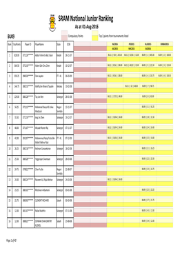 SRAM National Junior Ranking